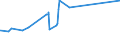 KN 29214400 /Exporte /Einheit = Preise (Euro/Tonne) /Partnerland: Iran /Meldeland: Eur27_2020 /29214400:Diphenylamin und Seine Derivate; Salze Dieser Erzeugnisse