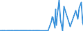 KN 29214400 /Exporte /Einheit = Preise (Euro/Tonne) /Partnerland: Israel /Meldeland: Eur27_2020 /29214400:Diphenylamin und Seine Derivate; Salze Dieser Erzeugnisse