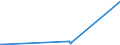 CN 29214400 /Exports /Unit = Prices (Euro/ton) /Partner: Jordan /Reporter: Eur27_2020 /29214400:Diphenylamine and its Derivatives; Salts Thereof