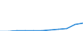 KN 29214500 /Exporte /Einheit = Preise (Euro/Tonne) /Partnerland: Belgien/Luxemburg /Meldeland: Eur27 /29214500:1-naphthylamin, 2-naphthylamin, und Ihre Derivate; Salze Dieser Erzeugnisse