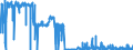 CN 29214500 /Exports /Unit = Prices (Euro/ton) /Partner: Italy /Reporter: Eur27_2020 /29214500:1-naphthylamine `alpha-naphthylamine`, 2-naphthylamine `beta-naphthylamine` and Their Derivatives; Salts Thereof