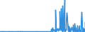 KN 29214500 /Exporte /Einheit = Preise (Euro/Tonne) /Partnerland: Daenemark /Meldeland: Eur27_2020 /29214500:1-naphthylamin, 2-naphthylamin, und Ihre Derivate; Salze Dieser Erzeugnisse