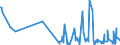 KN 29214500 /Exporte /Einheit = Preise (Euro/Tonne) /Partnerland: Griechenland /Meldeland: Eur27_2020 /29214500:1-naphthylamin, 2-naphthylamin, und Ihre Derivate; Salze Dieser Erzeugnisse