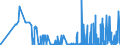 KN 29214500 /Exporte /Einheit = Preise (Euro/Tonne) /Partnerland: Portugal /Meldeland: Eur27_2020 /29214500:1-naphthylamin, 2-naphthylamin, und Ihre Derivate; Salze Dieser Erzeugnisse