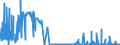 CN 29214500 /Exports /Unit = Prices (Euro/ton) /Partner: Belgium /Reporter: Eur27_2020 /29214500:1-naphthylamine `alpha-naphthylamine`, 2-naphthylamine `beta-naphthylamine` and Their Derivatives; Salts Thereof