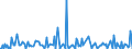 KN 29214500 /Exporte /Einheit = Preise (Euro/Tonne) /Partnerland: Finnland /Meldeland: Eur27_2020 /29214500:1-naphthylamin, 2-naphthylamin, und Ihre Derivate; Salze Dieser Erzeugnisse