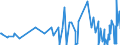 KN 29214500 /Exporte /Einheit = Preise (Euro/Tonne) /Partnerland: Malta /Meldeland: Eur27_2020 /29214500:1-naphthylamin, 2-naphthylamin, und Ihre Derivate; Salze Dieser Erzeugnisse