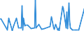 CN 29214500 /Exports /Unit = Prices (Euro/ton) /Partner: Latvia /Reporter: Eur27_2020 /29214500:1-naphthylamine `alpha-naphthylamine`, 2-naphthylamine `beta-naphthylamine` and Their Derivatives; Salts Thereof