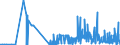 CN 29214500 /Exports /Unit = Prices (Euro/ton) /Partner: Poland /Reporter: Eur27_2020 /29214500:1-naphthylamine `alpha-naphthylamine`, 2-naphthylamine `beta-naphthylamine` and Their Derivatives; Salts Thereof