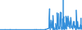 CN 29214500 /Exports /Unit = Prices (Euro/ton) /Partner: Czech Rep. /Reporter: Eur27_2020 /29214500:1-naphthylamine `alpha-naphthylamine`, 2-naphthylamine `beta-naphthylamine` and Their Derivatives; Salts Thereof