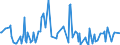 CN 29214500 /Exports /Unit = Prices (Euro/ton) /Partner: Slovakia /Reporter: Eur27_2020 /29214500:1-naphthylamine `alpha-naphthylamine`, 2-naphthylamine `beta-naphthylamine` and Their Derivatives; Salts Thereof