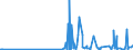 KN 29214500 /Exporte /Einheit = Preise (Euro/Tonne) /Partnerland: Rumaenien /Meldeland: Eur27_2020 /29214500:1-naphthylamin, 2-naphthylamin, und Ihre Derivate; Salze Dieser Erzeugnisse