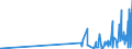 KN 29214500 /Exporte /Einheit = Preise (Euro/Tonne) /Partnerland: Bulgarien /Meldeland: Eur27_2020 /29214500:1-naphthylamin, 2-naphthylamin, und Ihre Derivate; Salze Dieser Erzeugnisse