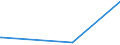 CN 29214500 /Exports /Unit = Prices (Euro/ton) /Partner: Armenia /Reporter: Eur27_2020 /29214500:1-naphthylamine `alpha-naphthylamine`, 2-naphthylamine `beta-naphthylamine` and Their Derivatives; Salts Thereof