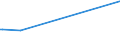 KN 29214500 /Exporte /Einheit = Preise (Euro/Tonne) /Partnerland: Turkmenistan /Meldeland: Eur27_2020 /29214500:1-naphthylamin, 2-naphthylamin, und Ihre Derivate; Salze Dieser Erzeugnisse