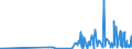 KN 29214500 /Exporte /Einheit = Preise (Euro/Tonne) /Partnerland: Slowenien /Meldeland: Eur27_2020 /29214500:1-naphthylamin, 2-naphthylamin, und Ihre Derivate; Salze Dieser Erzeugnisse