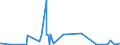 KN 29214500 /Exporte /Einheit = Preise (Euro/Tonne) /Partnerland: Kroatien /Meldeland: Eur27_2020 /29214500:1-naphthylamin, 2-naphthylamin, und Ihre Derivate; Salze Dieser Erzeugnisse