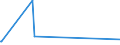 CN 29214500 /Exports /Unit = Prices (Euro/ton) /Partner: For.jrep.mac /Reporter: Eur27_2020 /29214500:1-naphthylamine `alpha-naphthylamine`, 2-naphthylamine `beta-naphthylamine` and Their Derivatives; Salts Thereof