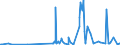 KN 29214500 /Exporte /Einheit = Preise (Euro/Tonne) /Partnerland: Serbien /Meldeland: Eur27_2020 /29214500:1-naphthylamin, 2-naphthylamin, und Ihre Derivate; Salze Dieser Erzeugnisse