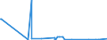 KN 29214500 /Exporte /Einheit = Preise (Euro/Tonne) /Partnerland: Tunesien /Meldeland: Eur27_2020 /29214500:1-naphthylamin, 2-naphthylamin, und Ihre Derivate; Salze Dieser Erzeugnisse