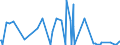 KN 29214500 /Exporte /Einheit = Preise (Euro/Tonne) /Partnerland: Aegypten /Meldeland: Europäische Union /29214500:1-naphthylamin, 2-naphthylamin, und Ihre Derivate; Salze Dieser Erzeugnisse