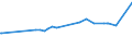 KN 29214500 /Exporte /Einheit = Preise (Euro/Tonne) /Partnerland: Angola /Meldeland: Eur15 /29214500:1-naphthylamin, 2-naphthylamin, und Ihre Derivate; Salze Dieser Erzeugnisse