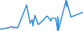 KN 29214500 /Exporte /Einheit = Preise (Euro/Tonne) /Partnerland: Suedafrika /Meldeland: Eur27_2020 /29214500:1-naphthylamin, 2-naphthylamin, und Ihre Derivate; Salze Dieser Erzeugnisse