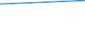 KN 29214500 /Exporte /Einheit = Preise (Euro/Tonne) /Partnerland: Costa Rica /Meldeland: Eur27 /29214500:1-naphthylamin, 2-naphthylamin, und Ihre Derivate; Salze Dieser Erzeugnisse