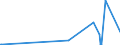 KN 29214500 /Exporte /Einheit = Preise (Euro/Tonne) /Partnerland: Kolumbien /Meldeland: Europäische Union /29214500:1-naphthylamin, 2-naphthylamin, und Ihre Derivate; Salze Dieser Erzeugnisse