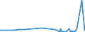 CN 29214600 /Exports /Unit = Prices (Euro/ton) /Partner: Italy /Reporter: Eur27_2020 /29214600:Amfetamine (Inn), Benzfetamine (Inn), Dexamfetamine (Inn), Etilamfetamine (Inn), Fencamfamine (Inn), Lefetamine (Inn), Levamfetamine (Inn), Mefenorex (Inn) and Phentermine (Inn), and Salts Thereof