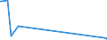 KN 29214600 /Exporte /Einheit = Preise (Euro/Tonne) /Partnerland: Irland /Meldeland: Europäische Union /29214600:Amfetamin [inn], Benzfetamin [inn], Dexamfetamin [inn], Etilamfetamin [inn], Fencamfamin [inn], Lefetamin [inn], Levamfetamin [inn], Mefenorex [inn] und Phentermin [inn], und Ihre Salze