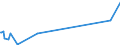 KN 29214600 /Exporte /Einheit = Preise (Euro/Tonne) /Partnerland: Norwegen /Meldeland: Eur27_2020 /29214600:Amfetamin [inn], Benzfetamin [inn], Dexamfetamin [inn], Etilamfetamin [inn], Fencamfamin [inn], Lefetamin [inn], Levamfetamin [inn], Mefenorex [inn] und Phentermin [inn], und Ihre Salze