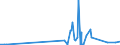 KN 29214600 /Exporte /Einheit = Preise (Euro/Tonne) /Partnerland: Schweden /Meldeland: Eur27_2020 /29214600:Amfetamin [inn], Benzfetamin [inn], Dexamfetamin [inn], Etilamfetamin [inn], Fencamfamin [inn], Lefetamin [inn], Levamfetamin [inn], Mefenorex [inn] und Phentermin [inn], und Ihre Salze