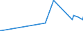 KN 29214600 /Exporte /Einheit = Preise (Euro/Tonne) /Partnerland: Rumaenien /Meldeland: Eur27_2020 /29214600:Amfetamin [inn], Benzfetamin [inn], Dexamfetamin [inn], Etilamfetamin [inn], Fencamfamin [inn], Lefetamin [inn], Levamfetamin [inn], Mefenorex [inn] und Phentermin [inn], und Ihre Salze