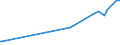 CN 29214600 /Exports /Unit = Prices (Euro/ton) /Partner: Malaysia /Reporter: Eur27_2020 /29214600:Amfetamine (Inn), Benzfetamine (Inn), Dexamfetamine (Inn), Etilamfetamine (Inn), Fencamfamine (Inn), Lefetamine (Inn), Levamfetamine (Inn), Mefenorex (Inn) and Phentermine (Inn), and Salts Thereof