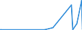 KN 29214600 /Exporte /Einheit = Mengen in Tonnen /Partnerland: Rumaenien /Meldeland: Eur27_2020 /29214600:Amfetamin [inn], Benzfetamin [inn], Dexamfetamin [inn], Etilamfetamin [inn], Fencamfamin [inn], Lefetamin [inn], Levamfetamin [inn], Mefenorex [inn] und Phentermin [inn], und Ihre Salze