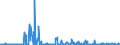 KN 29214900 /Exporte /Einheit = Preise (Euro/Tonne) /Partnerland: Italien /Meldeland: Eur27_2020 /29214900:Monoamine, Aromatisch, und Ihre Derivate; Salze Dieser Erzeugnisse (Ausg. Anilin, Toluidine, Diphenylamin, 1-naphthylamin und 2-naphthylamin, Ihre Derivate, und Ihre Salze Sowie Amfetamin [inn], Benzfetamin [inn], Dexamfetamin [inn], Etilamfetamin [inn], Fencamfamin [inn], Lefetamin [inn], Levamfetamin [inn], Mefenorex [inn] und Phentermin [inn], und Ihre Salze)