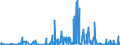 KN 29214900 /Exporte /Einheit = Preise (Euro/Tonne) /Partnerland: Irland /Meldeland: Eur27_2020 /29214900:Monoamine, Aromatisch, und Ihre Derivate; Salze Dieser Erzeugnisse (Ausg. Anilin, Toluidine, Diphenylamin, 1-naphthylamin und 2-naphthylamin, Ihre Derivate, und Ihre Salze Sowie Amfetamin [inn], Benzfetamin [inn], Dexamfetamin [inn], Etilamfetamin [inn], Fencamfamin [inn], Lefetamin [inn], Levamfetamin [inn], Mefenorex [inn] und Phentermin [inn], und Ihre Salze)