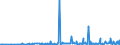 CN 29214900 /Exports /Unit = Prices (Euro/ton) /Partner: Latvia /Reporter: Eur27_2020 /29214900:Aromatic Monoamines and Derivatives; Salts Thereof (Excl. Aniline, Toluidines, Diphenylamine, 1-naphthylamine `alpha-naphthylamine`, 2-naphthylamine `beta-naphthylamine` and Their Derivatives, and Salts Thereof, and Amfetamine (Inn), Benzfetamine (Inn), Dexamfetamine (Inn), Etilamfetamine (Inn), Fencamfamine (Inn), Lefetamine (Inn), Levamfetamine (Inn), Mefenorex (Inn) and Phentermine (Inn), and Salts Thereof)