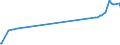 CN 29214900 /Exports /Unit = Prices (Euro/ton) /Partner: El Salvador /Reporter: Eur27_2020 /29214900:Aromatic Monoamines and Derivatives; Salts Thereof (Excl. Aniline, Toluidines, Diphenylamine, 1-naphthylamine `alpha-naphthylamine`, 2-naphthylamine `beta-naphthylamine` and Their Derivatives, and Salts Thereof, and Amfetamine (Inn), Benzfetamine (Inn), Dexamfetamine (Inn), Etilamfetamine (Inn), Fencamfamine (Inn), Lefetamine (Inn), Levamfetamine (Inn), Mefenorex (Inn) and Phentermine (Inn), and Salts Thereof)