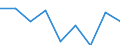 KN 29215110 /Exporte /Einheit = Preise (Euro/Tonne) /Partnerland: Niederlande /Meldeland: Eur27 /29215110:O-, m-, P-phenylendiamin, Diaminotoluole, und Ihre Halogen-, Sulfo-, Nitro- Oder Nitrosoderivate; Salze Dieser Erzeugnisse