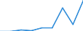 CN 29215110 /Exports /Unit = Prices (Euro/ton) /Partner: Italy /Reporter: Eur27 /29215110:O-phenylenediamine, M-phenylenediamine, P-phenylenediamine, Diaminotoluenes, and Their Halogenated, Sulphonated, Nitrated and Nitrosated Derivatives; Salts Thereof