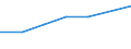 KN 29215110 /Exporte /Einheit = Preise (Euro/Tonne) /Partnerland: Daenemark /Meldeland: Eur27 /29215110:O-, m-, P-phenylendiamin, Diaminotoluole, und Ihre Halogen-, Sulfo-, Nitro- Oder Nitrosoderivate; Salze Dieser Erzeugnisse