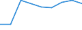 CN 29215110 /Exports /Unit = Prices (Euro/ton) /Partner: Venezuela /Reporter: Eur27 /29215110:O-phenylenediamine, M-phenylenediamine, P-phenylenediamine, Diaminotoluenes, and Their Halogenated, Sulphonated, Nitrated and Nitrosated Derivatives; Salts Thereof