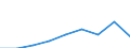 CN 29215110 /Exports /Unit = Prices (Euro/ton) /Partner: Argentina /Reporter: Eur27 /29215110:O-phenylenediamine, M-phenylenediamine, P-phenylenediamine, Diaminotoluenes, and Their Halogenated, Sulphonated, Nitrated and Nitrosated Derivatives; Salts Thereof