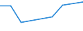 CN 29215110 /Exports /Unit = Prices (Euro/ton) /Partner: Cyprus /Reporter: Eur27 /29215110:O-phenylenediamine, M-phenylenediamine, P-phenylenediamine, Diaminotoluenes, and Their Halogenated, Sulphonated, Nitrated and Nitrosated Derivatives; Salts Thereof