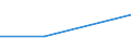 CN 29215110 /Exports /Unit = Prices (Euro/ton) /Partner: Syria /Reporter: Eur27 /29215110:O-phenylenediamine, M-phenylenediamine, P-phenylenediamine, Diaminotoluenes, and Their Halogenated, Sulphonated, Nitrated and Nitrosated Derivatives; Salts Thereof