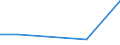 CN 29215110 /Exports /Unit = Prices (Euro/ton) /Partner: Pakistan /Reporter: Eur27 /29215110:O-phenylenediamine, M-phenylenediamine, P-phenylenediamine, Diaminotoluenes, and Their Halogenated, Sulphonated, Nitrated and Nitrosated Derivatives; Salts Thereof