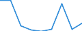 CN 29215110 /Exports /Unit = Quantities in tons /Partner: Netherlands /Reporter: Eur27 /29215110:O-phenylenediamine, M-phenylenediamine, P-phenylenediamine, Diaminotoluenes, and Their Halogenated, Sulphonated, Nitrated and Nitrosated Derivatives; Salts Thereof