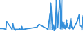 CN 29215111 /Exports /Unit = Prices (Euro/ton) /Partner: Netherlands /Reporter: Eur27_2020 /29215111: M-phenylenediamine of a Purity by Weight of >= 99% and Containing <= 1% by Weight of Water, <= 200 Mg/kg of O-phenylenediamine and <= 450 Mg/M-phenylenediamine of a Purity by Weight of >= 99% and Containing <= 1% by Weight of Water, <= 200 Mg/kg of O-phenylenediamine and <= 450 Mg/kg of P-phenylenediamine